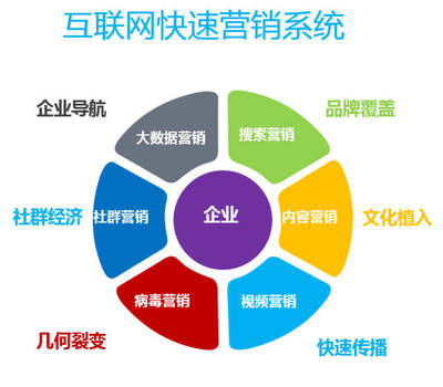 新舊動能轉(zhuǎn)換下的企業(yè)落地實踐 以營銷戰(zhàn)略創(chuàng)新驅(qū)動互聯(lián)網(wǎng)銷售增長